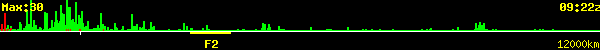 Spot distance.